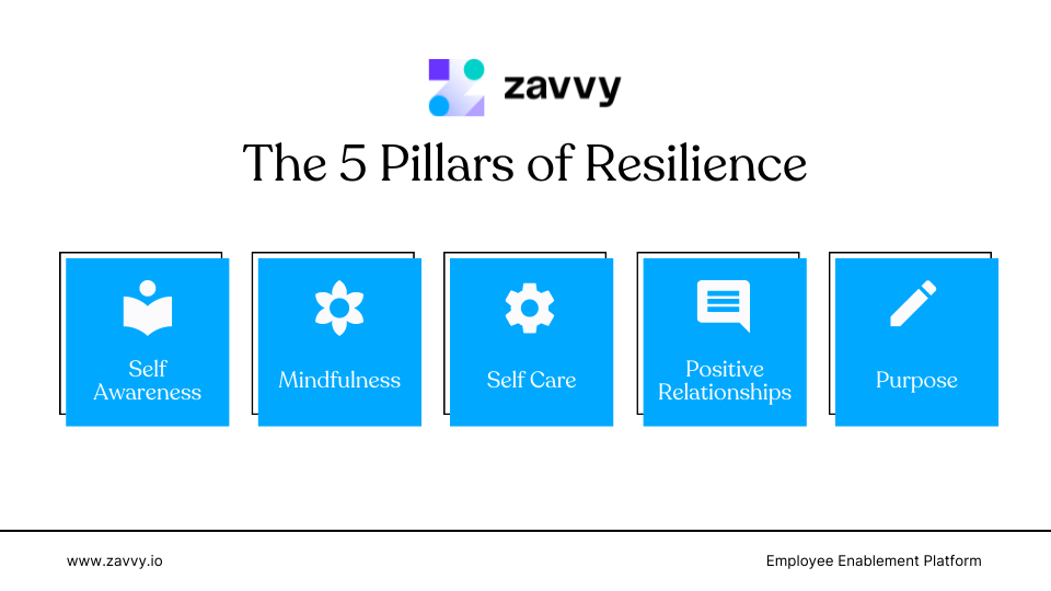 8 Easy Steps to Resilience Training in the Workplace Zavvy